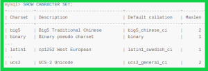 What is Collation and Character Set in MySQL? - GeeksforGeeks