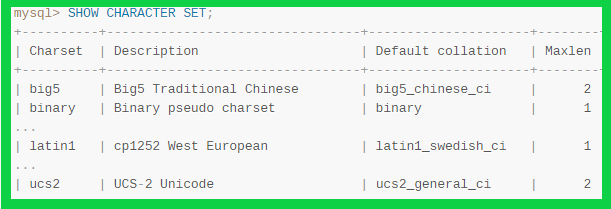 What is Collation and Character Set in MySQL? - GeeksforGeeks