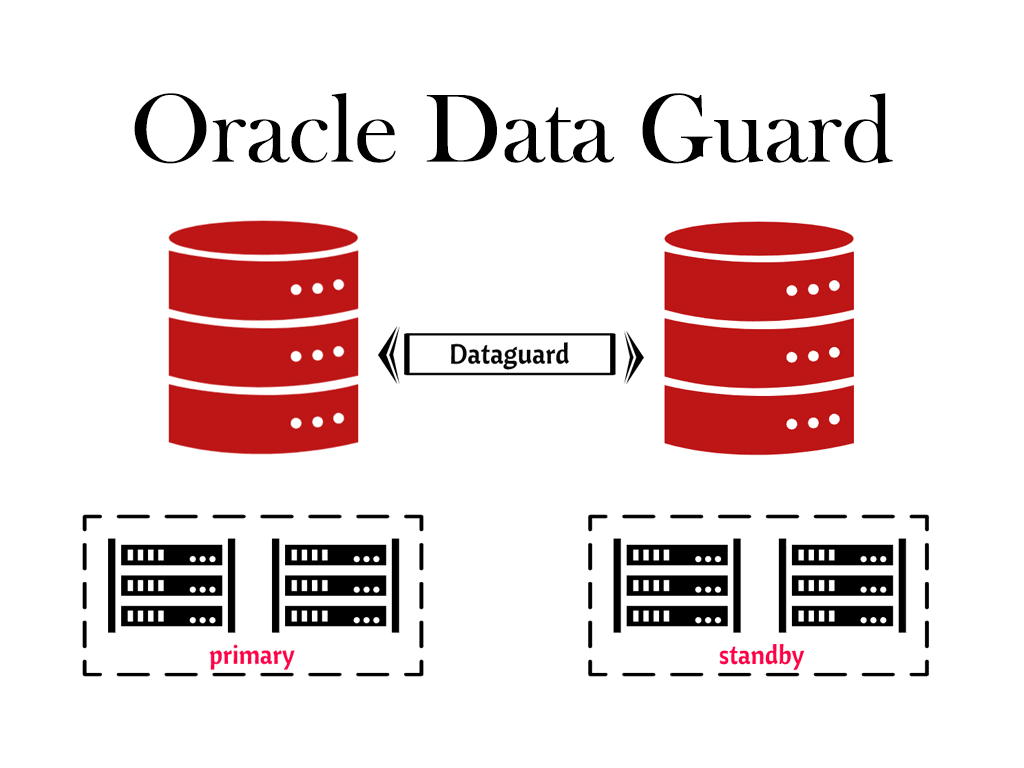 do oracle data guard